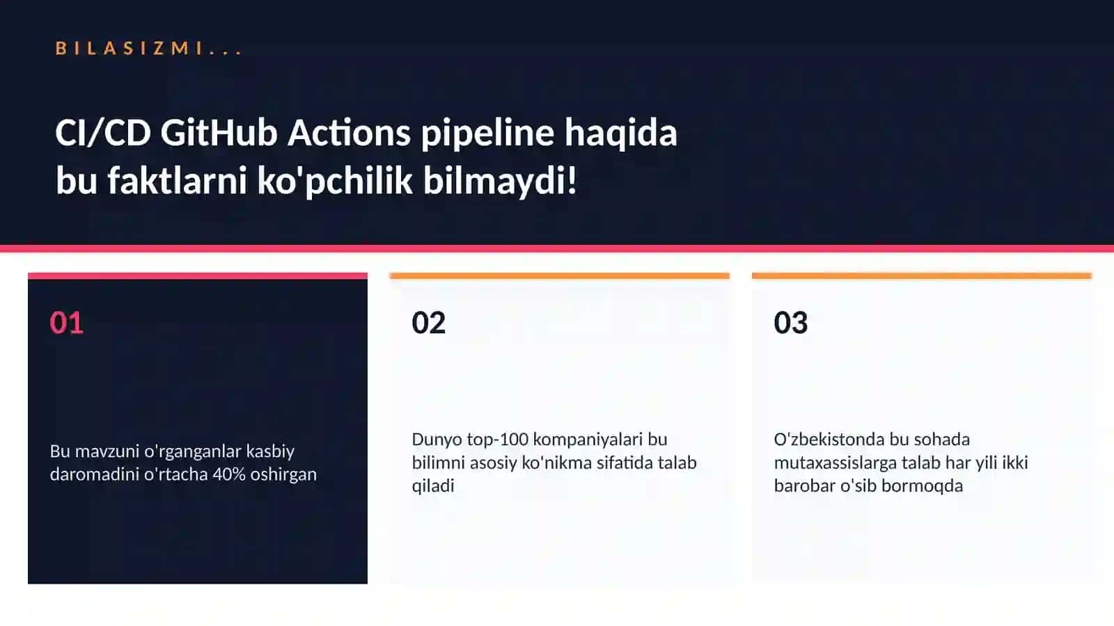 CI/CD GitHub Actions pipeline 2