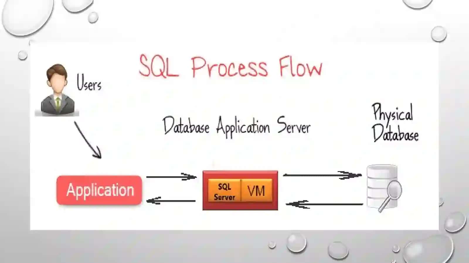 SQL da bir qatorli izohlar 2
