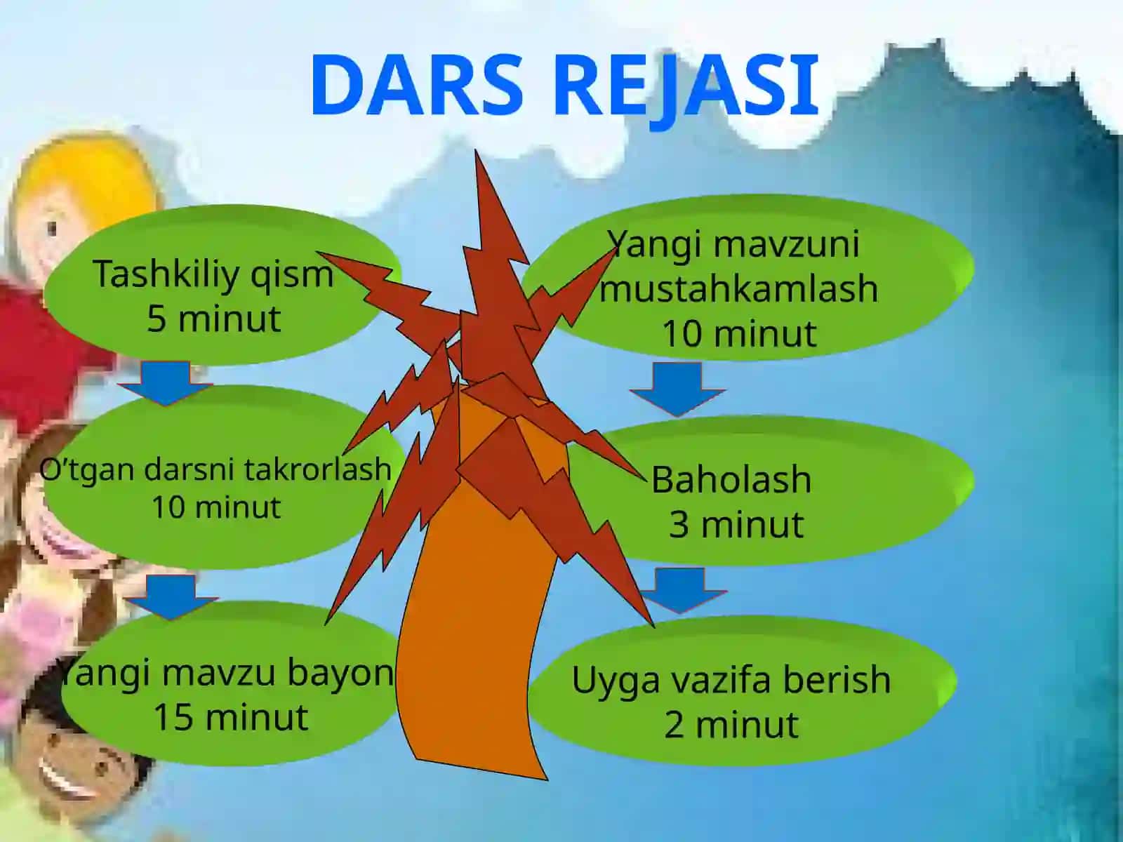 Matn qismlari ustida ishlash 2