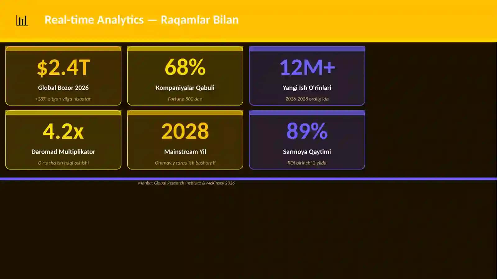 Real-time Analytics 3