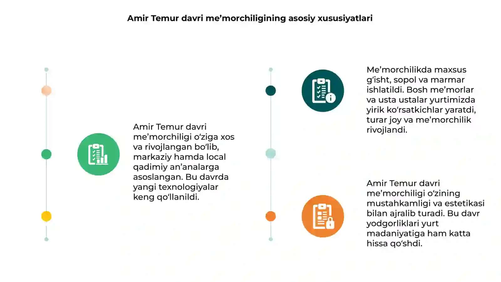 Amir Temur davri me’morchiligi 3