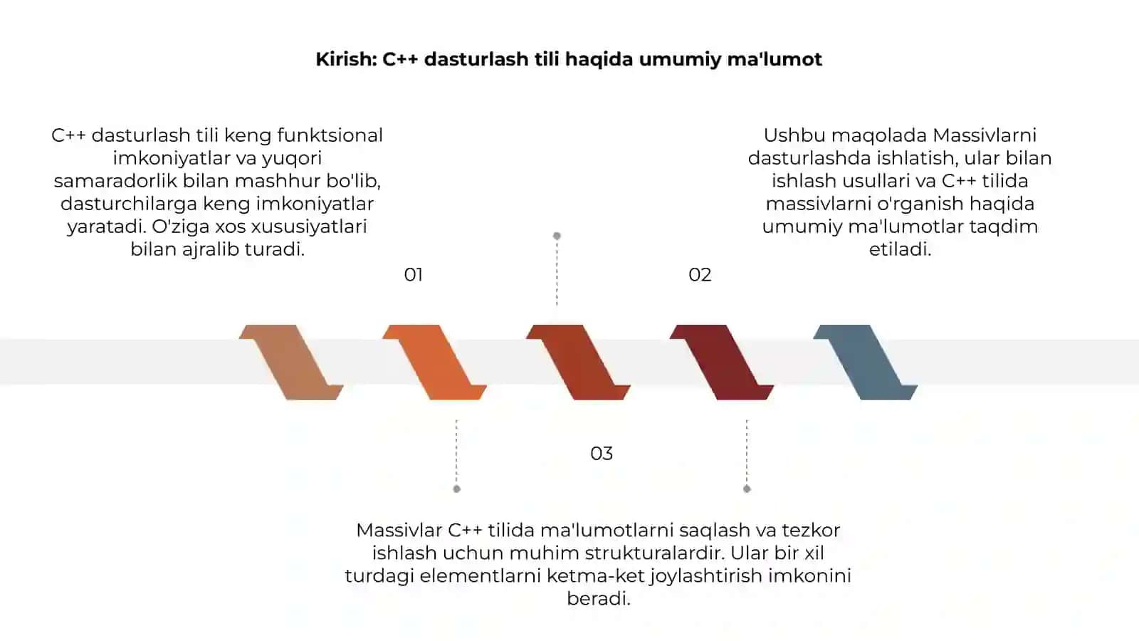 C++ dasturlash tilida massivlarni dasturlash 3