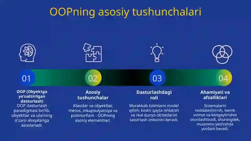 Paython dasturlash tilida OOP (Object-Oriend Pragramming) 3