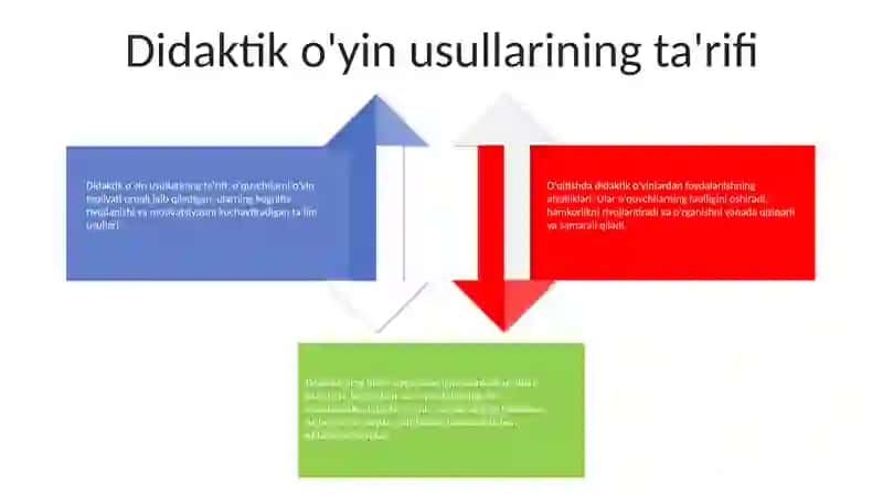 Dedaktik O'Yin Metodlari 3
