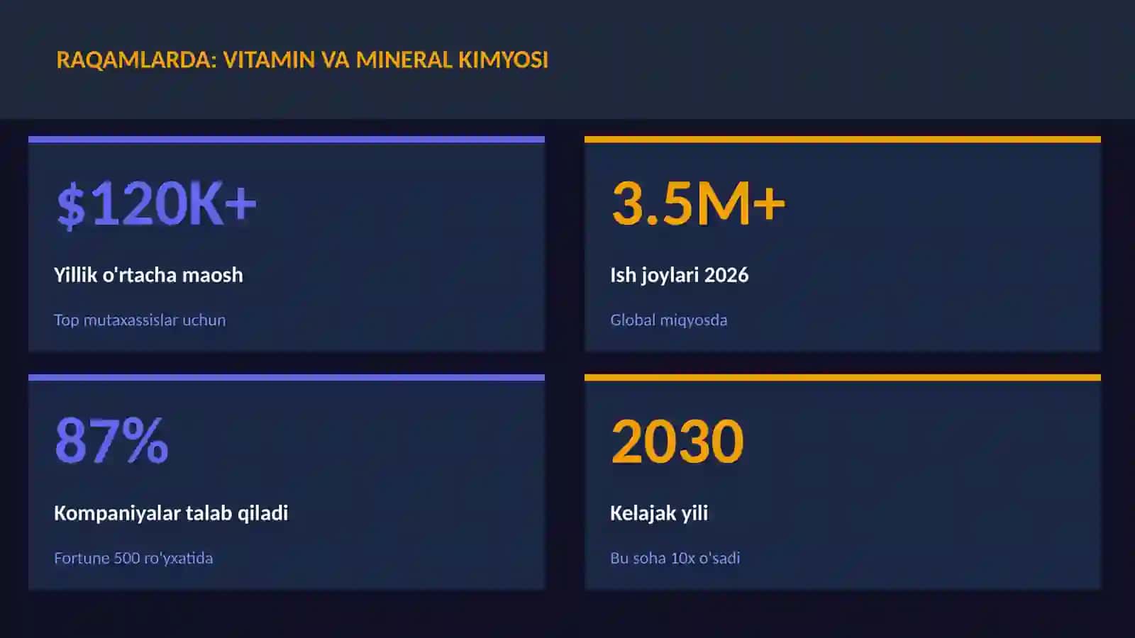 Kimyo — Uy Vazifalari 3