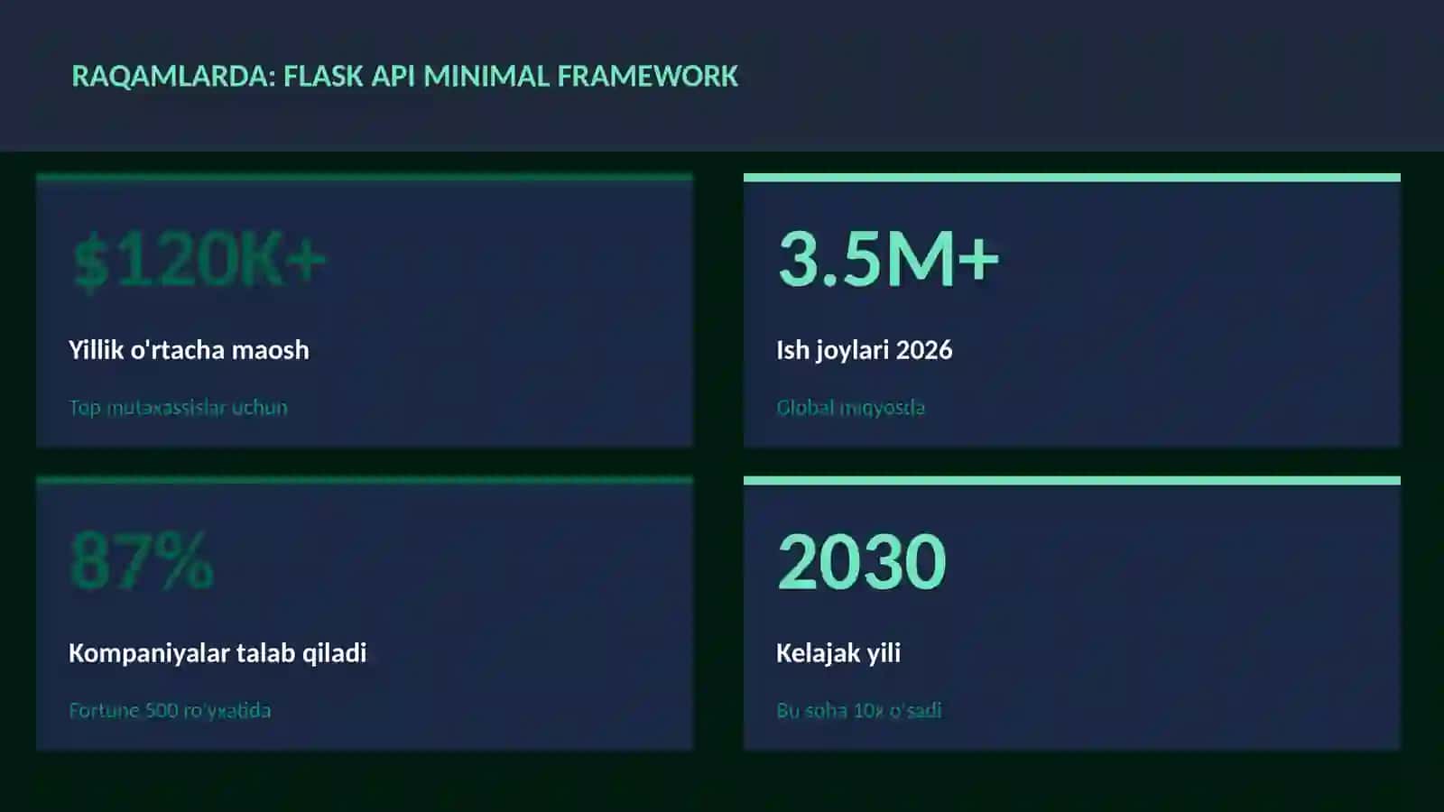 Flask API minimal framework 3