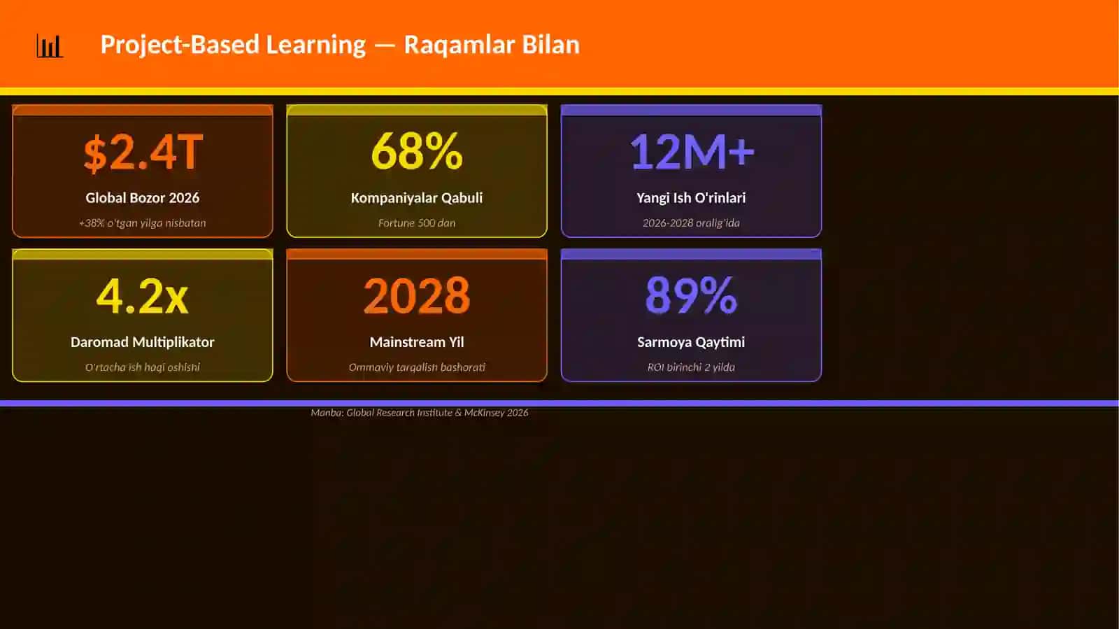 Project-Based Learning 3