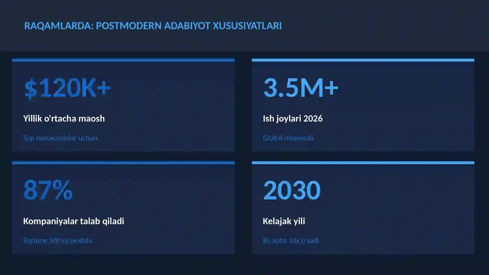 Postmodern adabiyot xususiyatlari 3