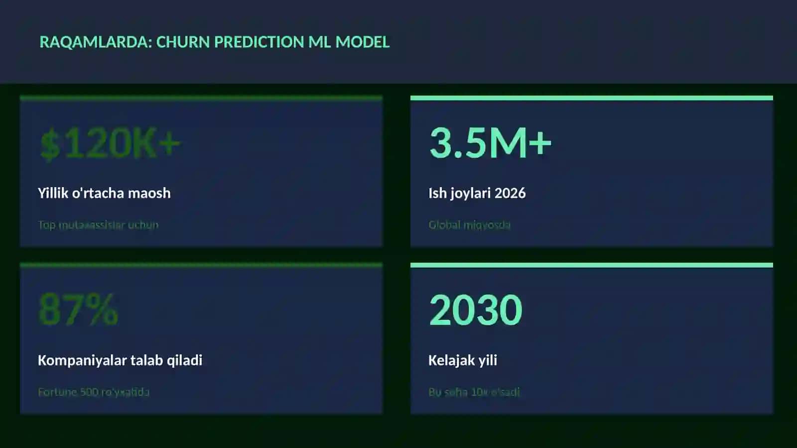 DATA SCIENCE VA TAHLIL Churn prediction ML model 3