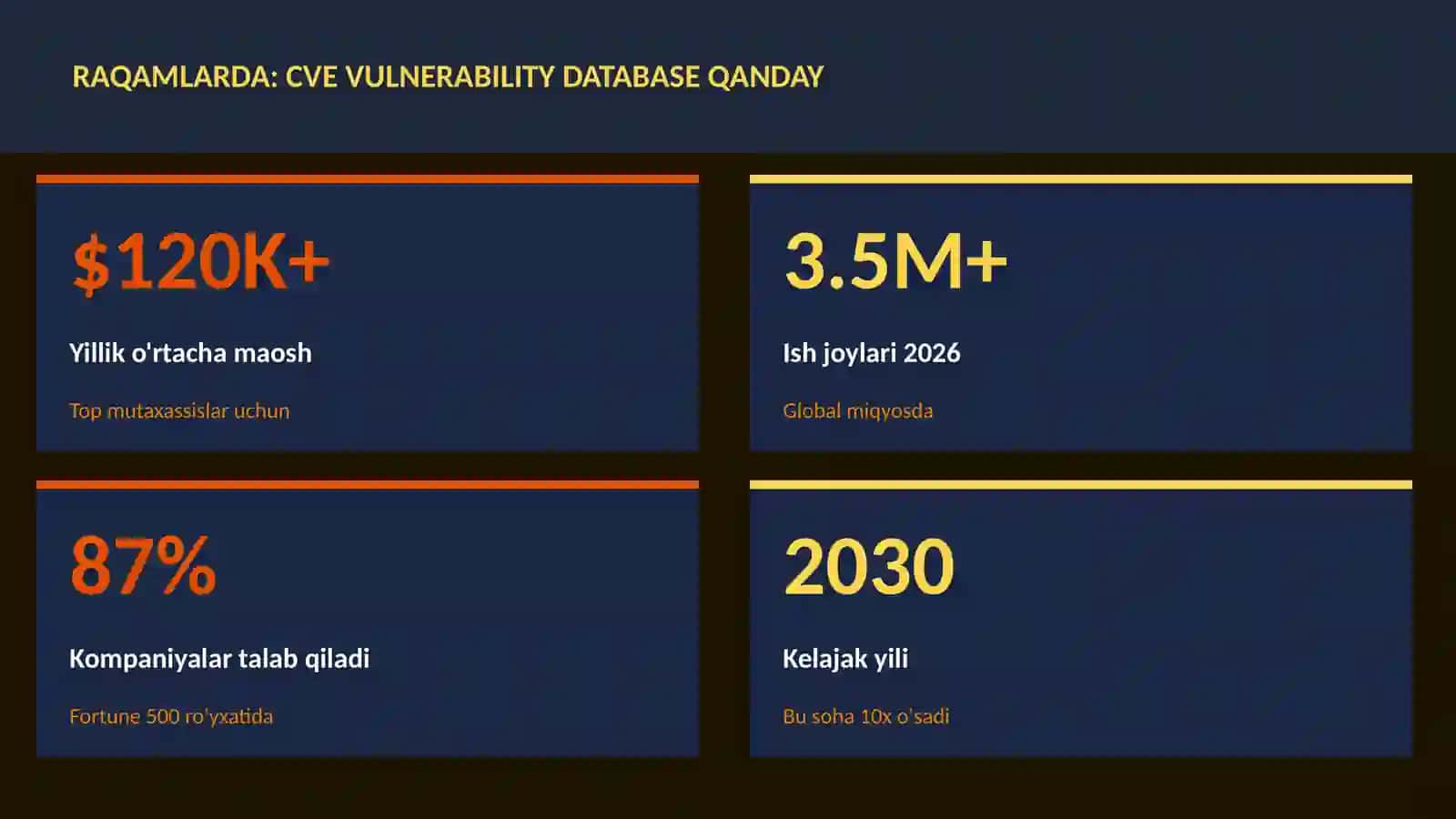 CVE vulnerability database qanday 3