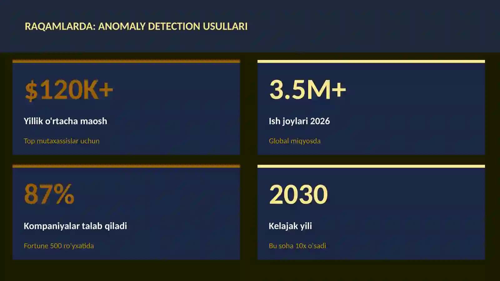Data Science va Tahlil 3