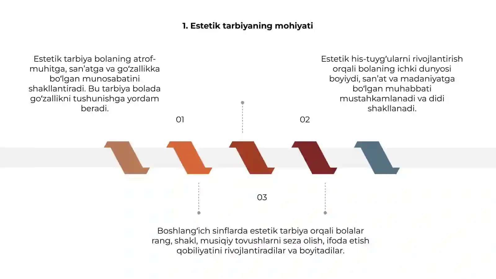 Estetik tarbiya 3
