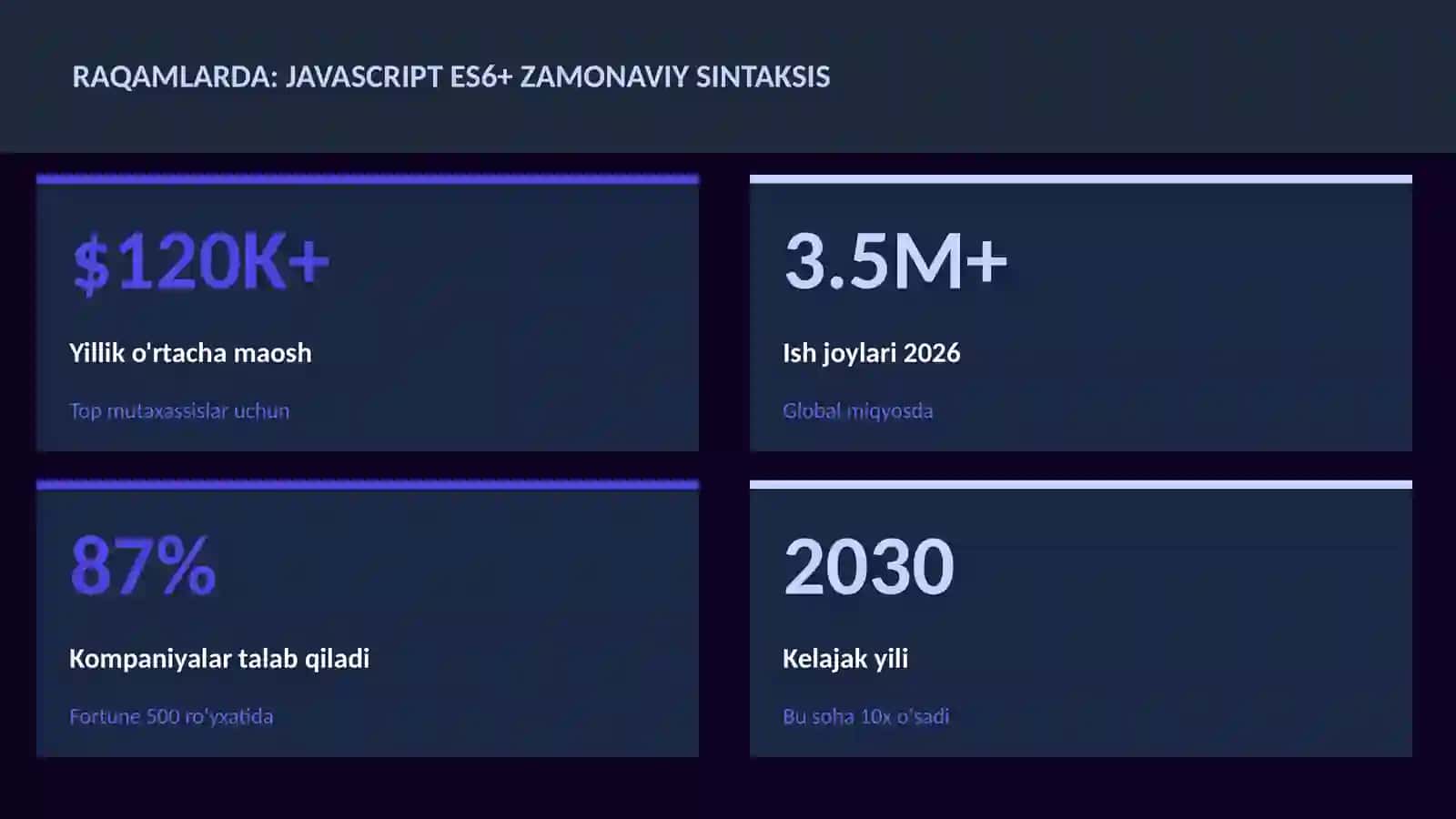 JavaScript ES6+ zamonaviy sintaksis 3