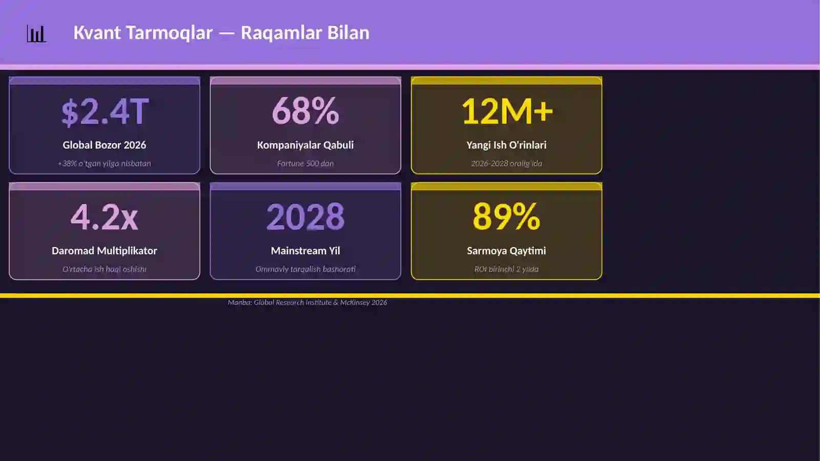 Kvant Tarmoqlar 3