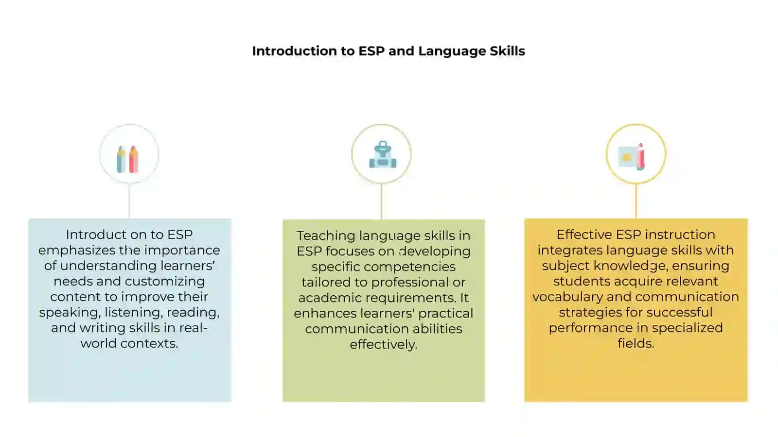 Teaching language skills in ESP 3