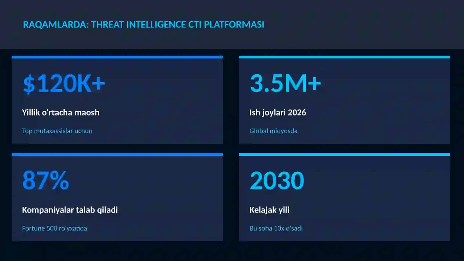 Threat intelligence CTI platformasi 3