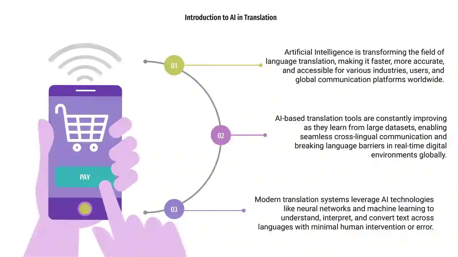 Artificial Intelligence in Language Translation 3
