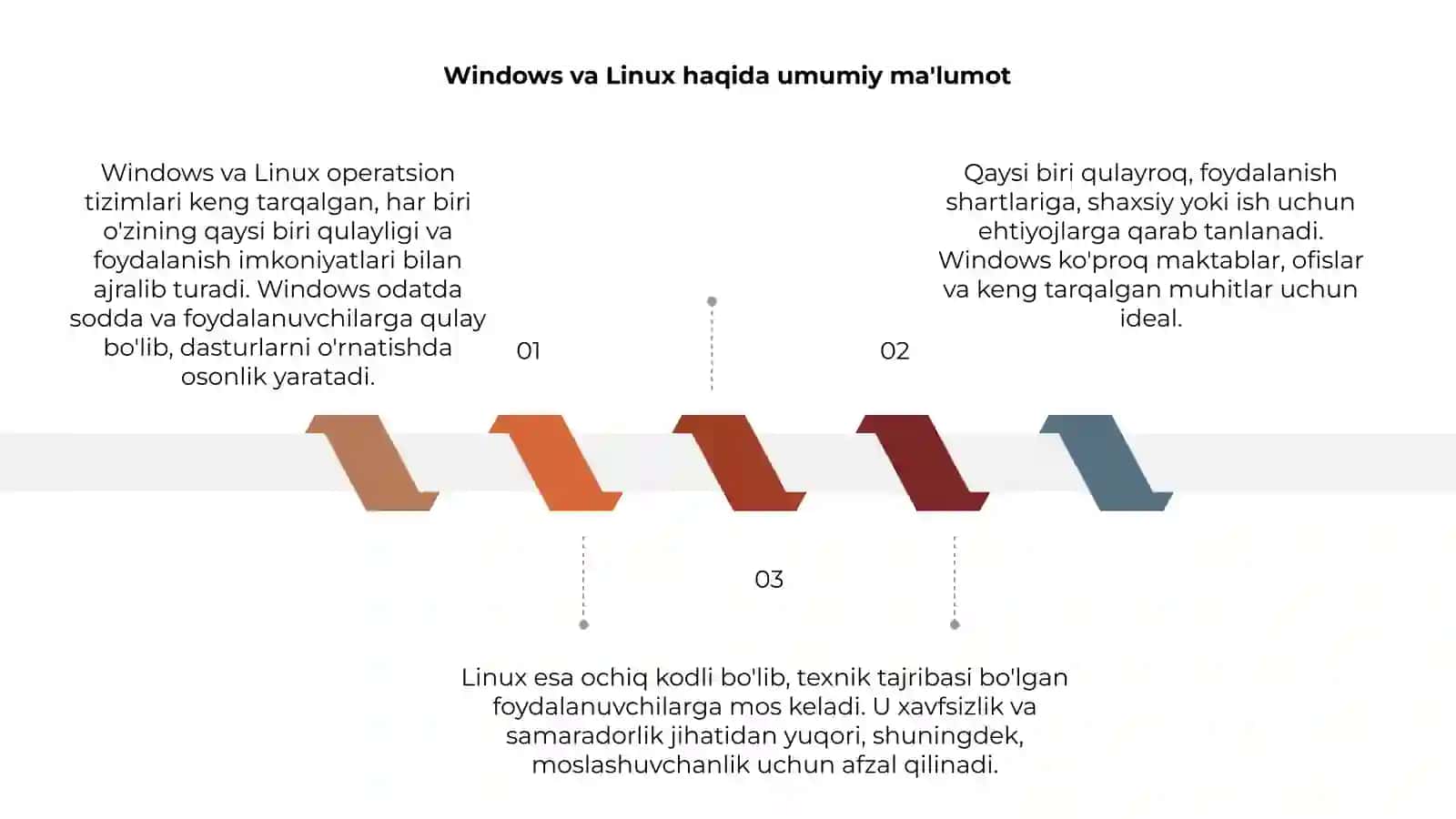 Windows va Linux haqida umumiy ma'lumot 3