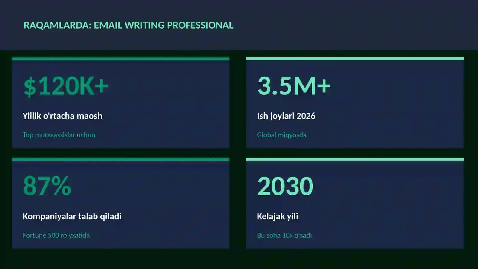 email writing professional 3