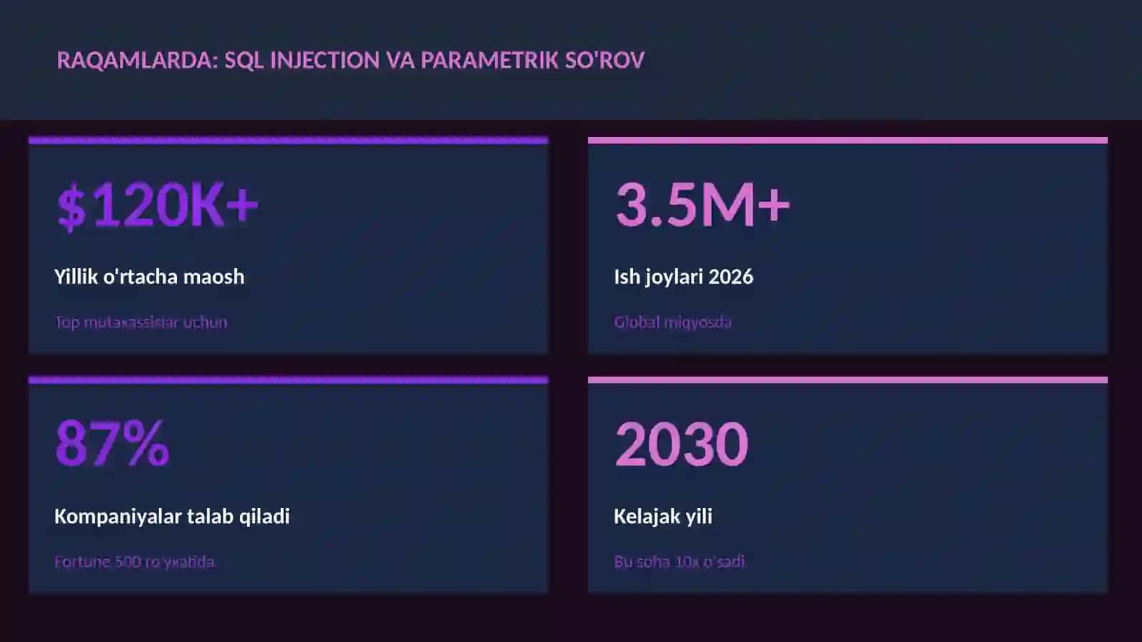 SQL injection va parametrik so'rov 3