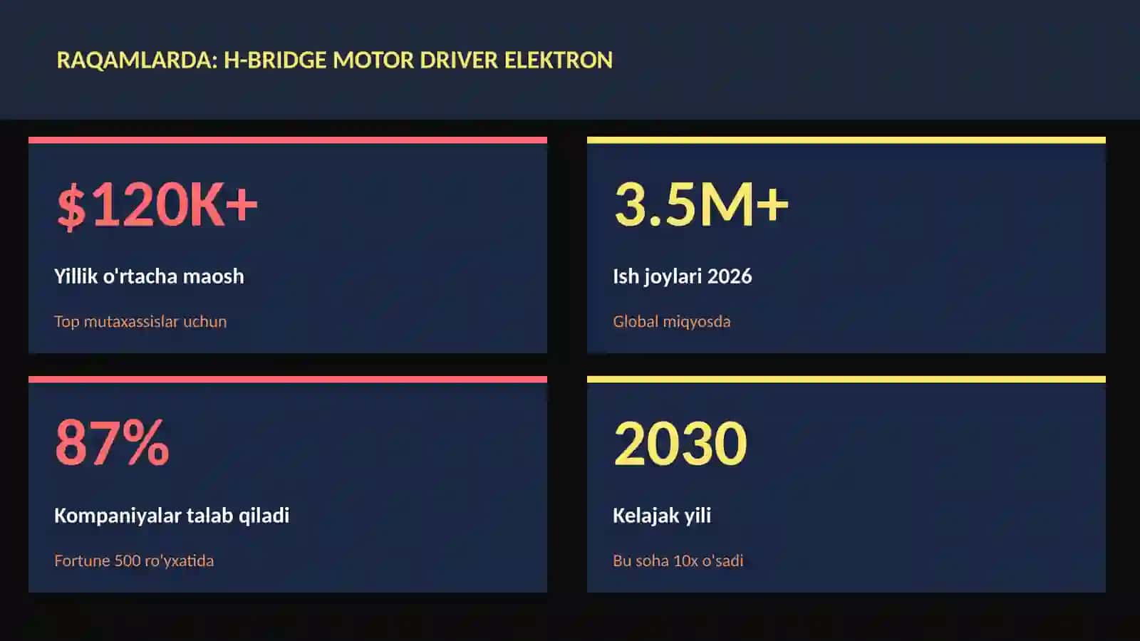 H-bridge motor driver elektron 3