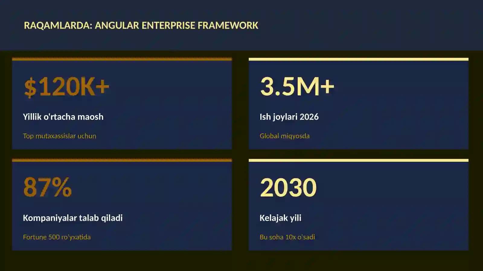 DASTURLASH VA KODLASH Angular enterprise framework 3
