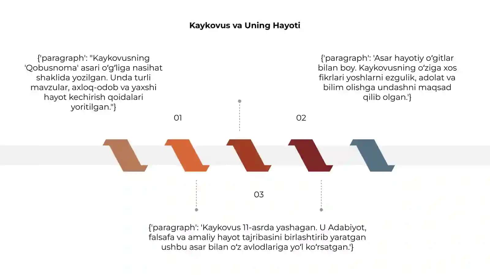 Kaykovus "Qobusnoma" 3