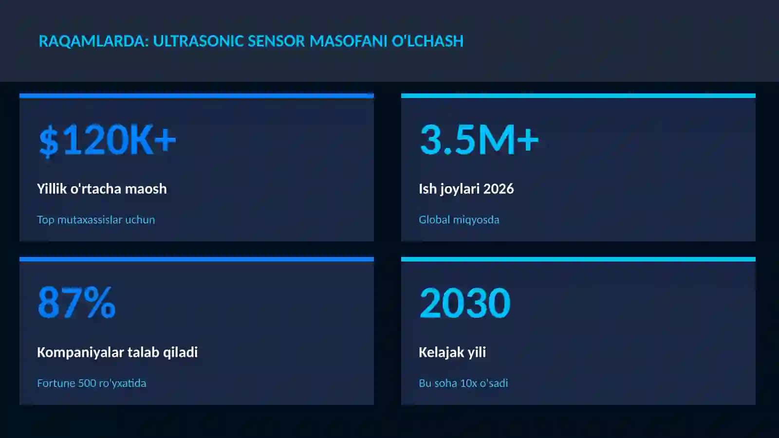 Ultrasonic sensor masofani o'lchash 3