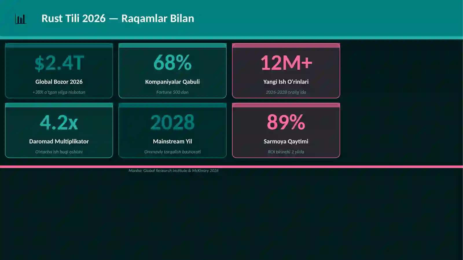 Rust Tili 2026 3