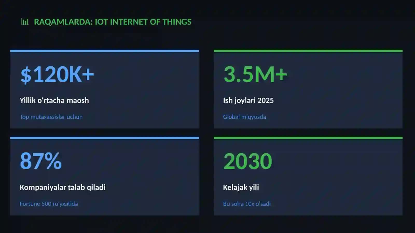 IoT internet of things 3