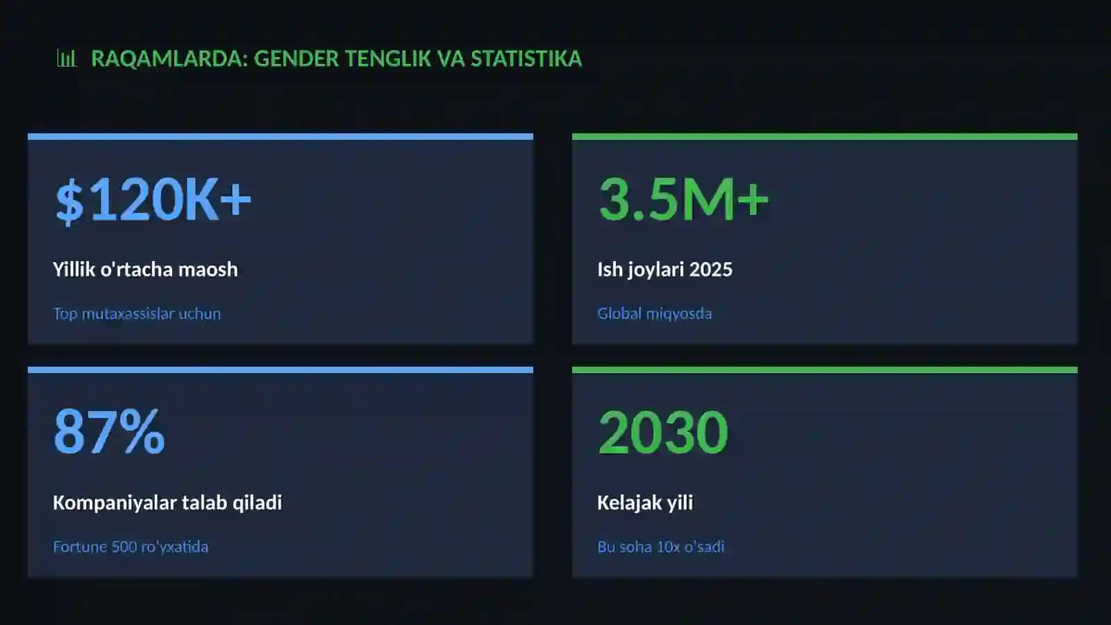 Gender tenglik va statistika 3