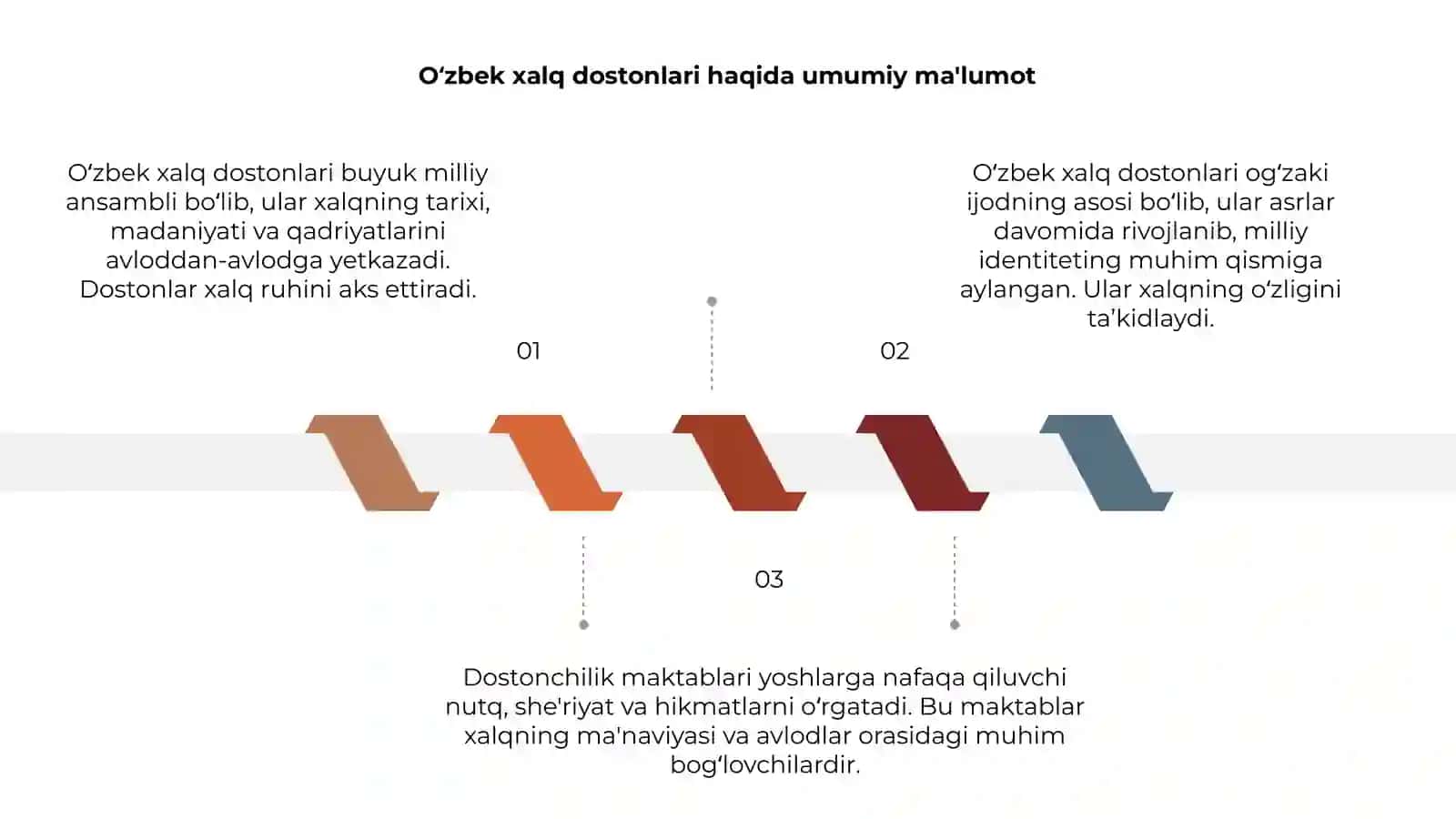 Oʻzbek xalq dostonlari haqida umumiy ma'lumot 3