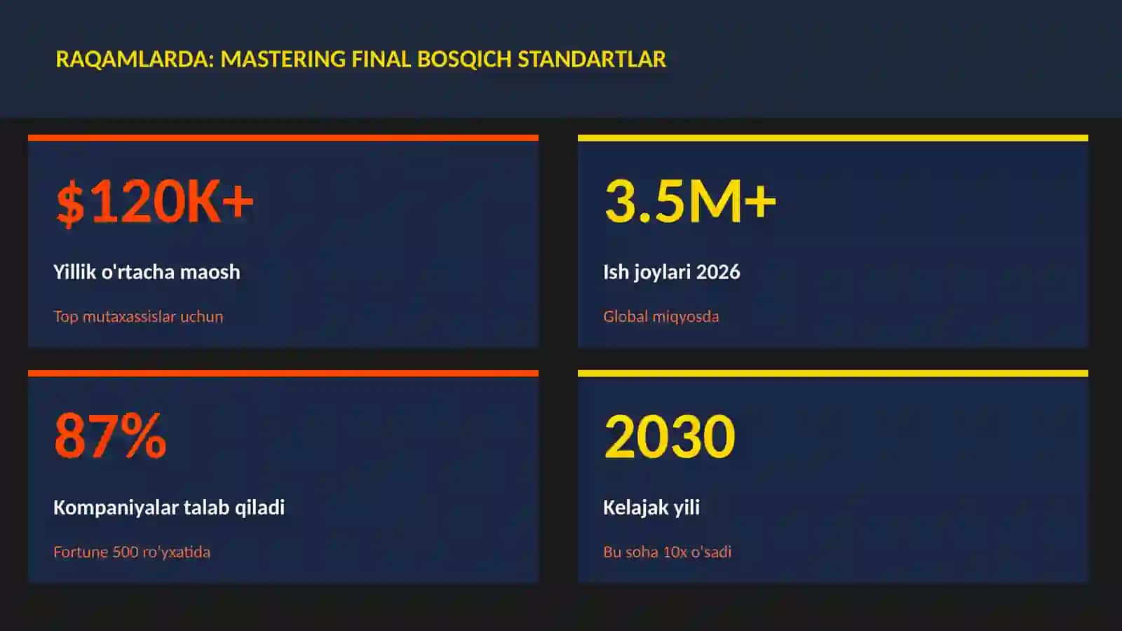 Mastering final bosqich standartlar 3