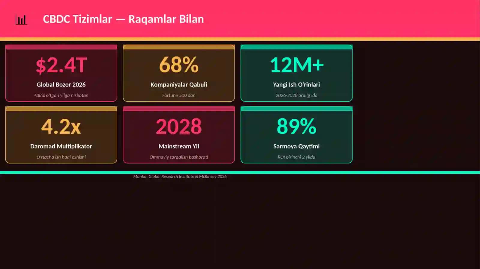 CBDC Tizimlar 3