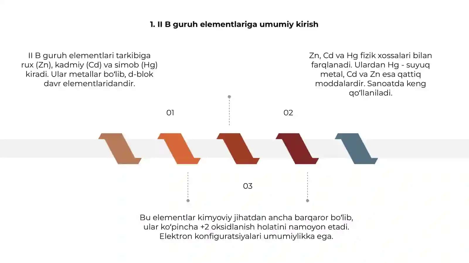 II B guruh elementlari (Zn, Cd, Hg misolida) 3