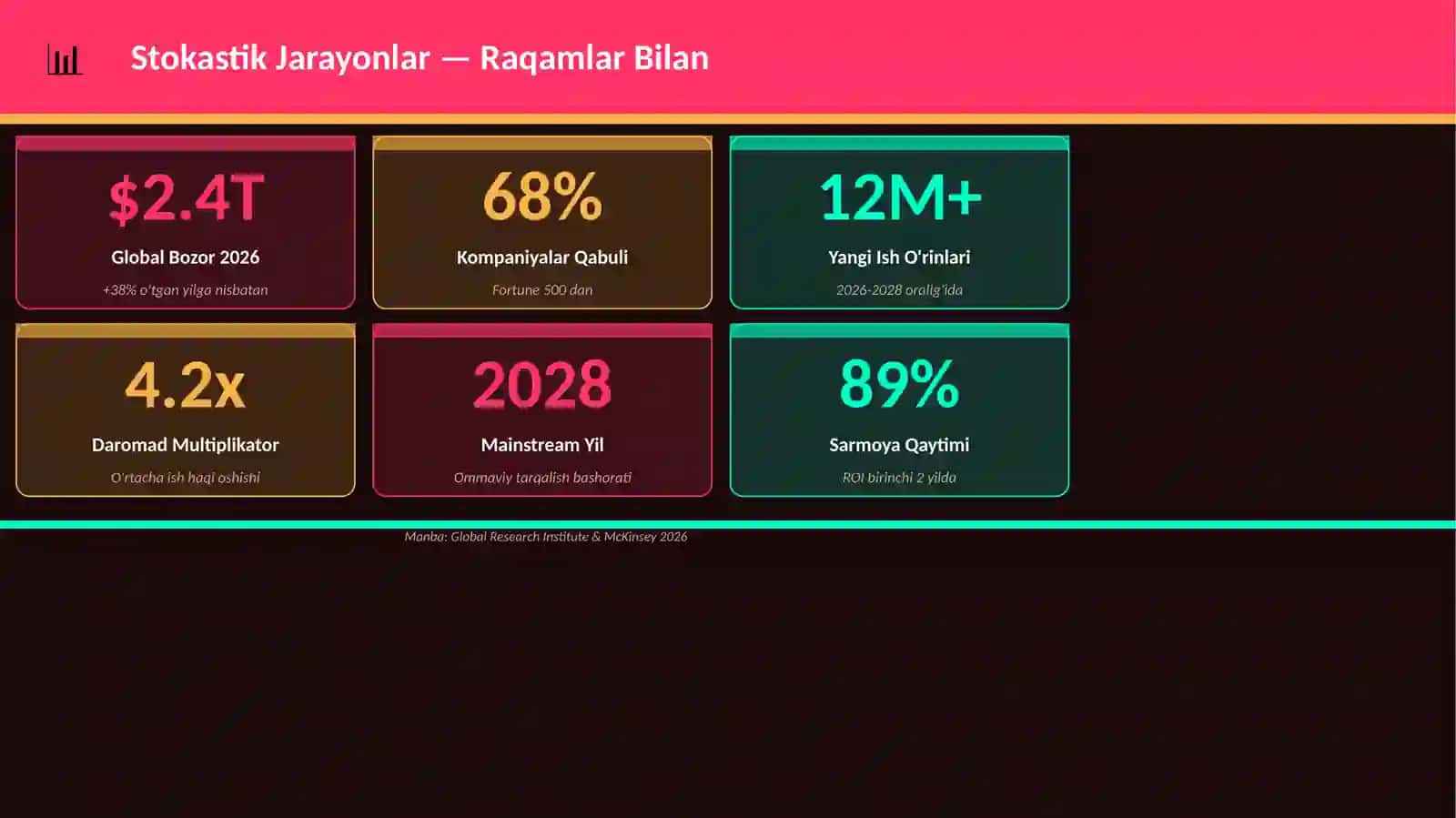 Stokastik Jarayonlar 3