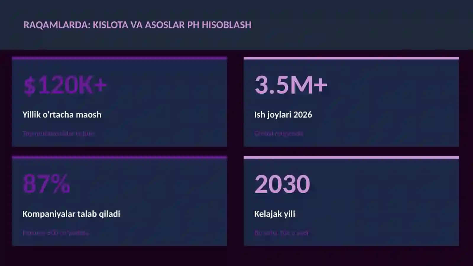Kislota va asoslar pH hisoblash 3