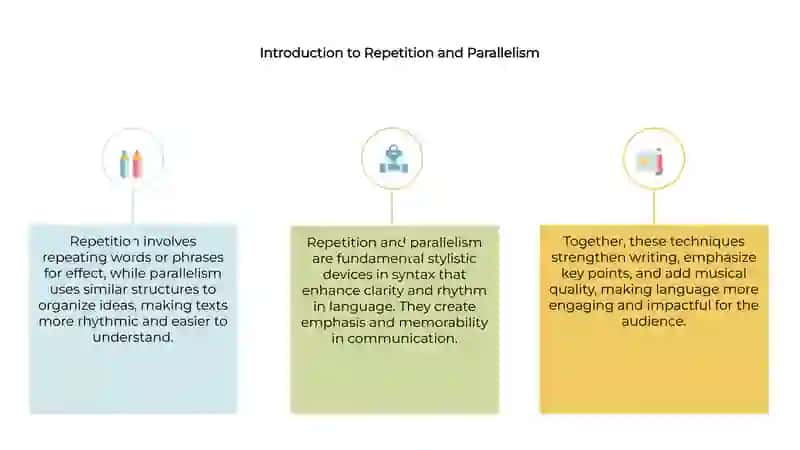 Repetition and Parallelism in Syntax 3