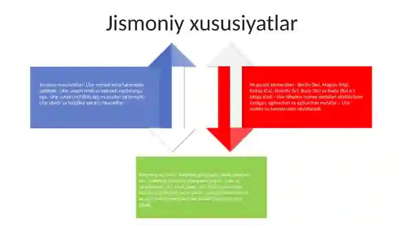 Ii A Guruh Elementlari 3