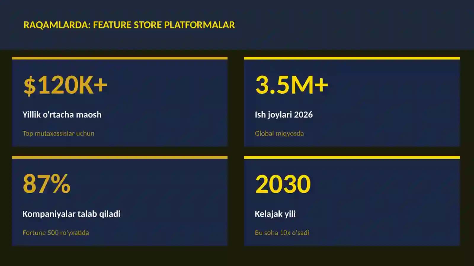 DATA SCIENCE VA TAHLIL 3