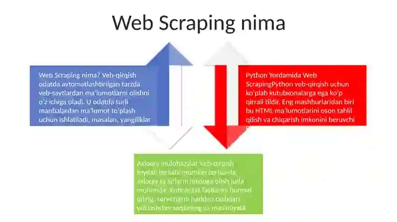 Python Yordamida Web Scraping 3