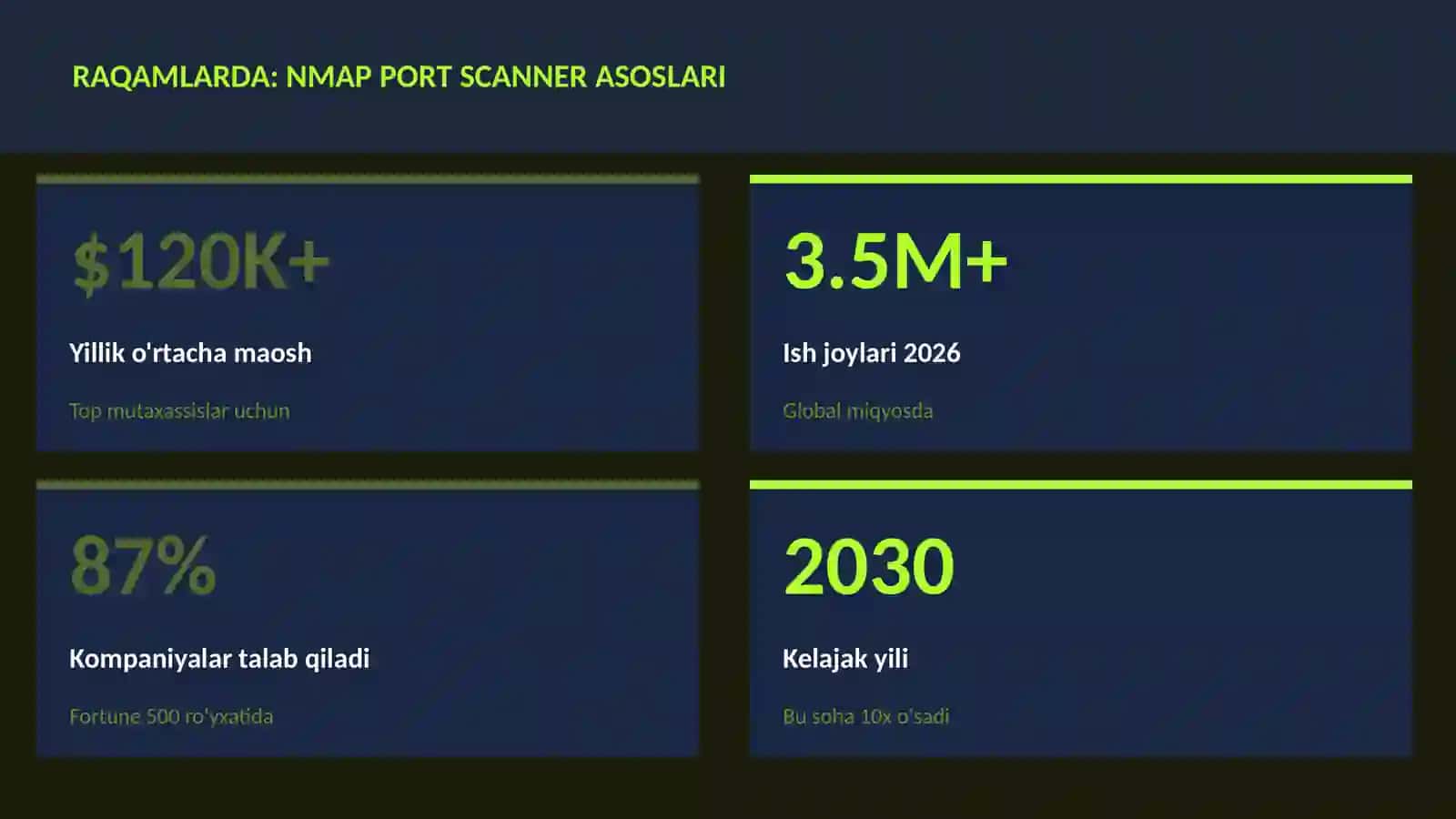 Nmap port scanner asoslari 3