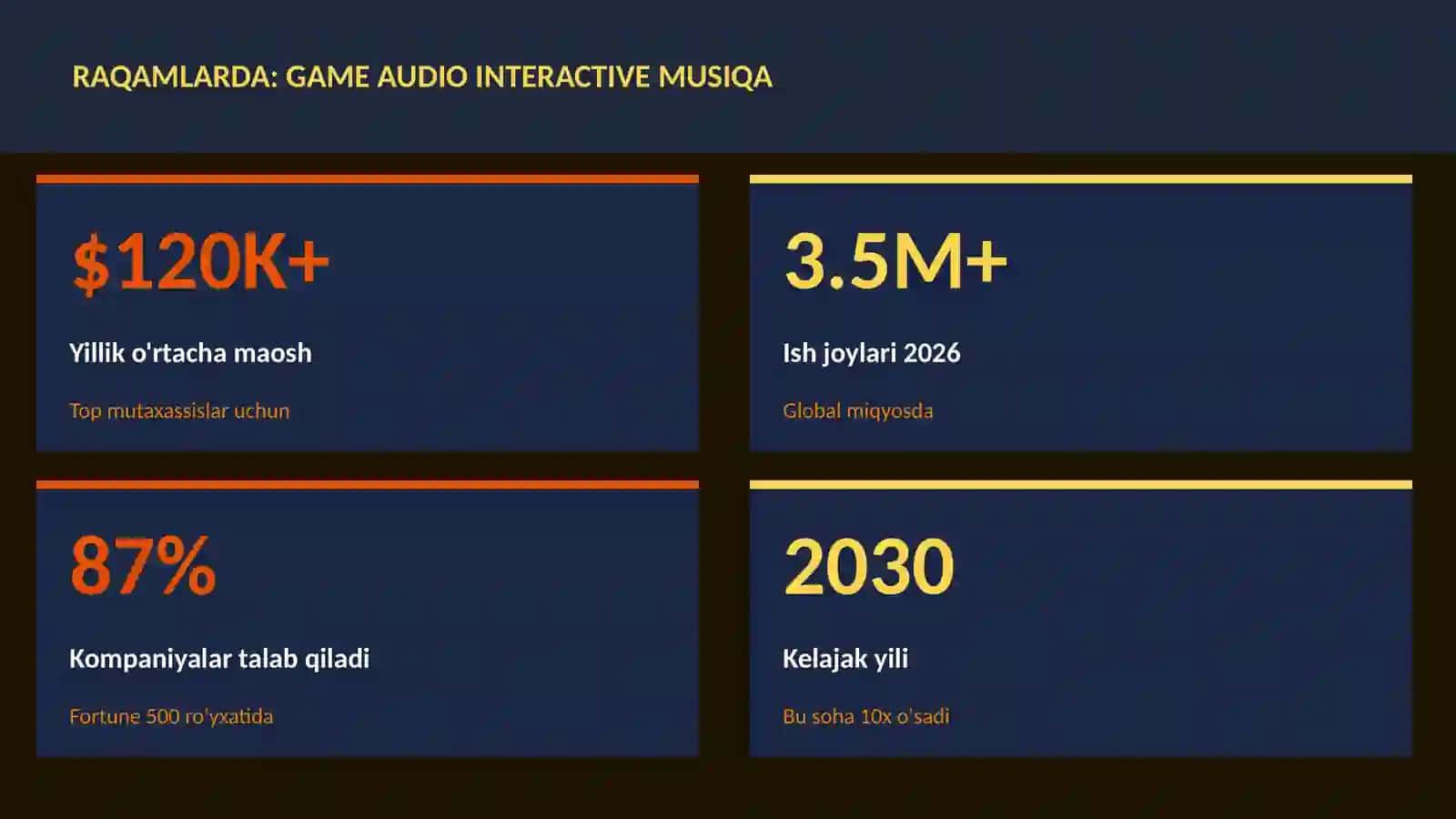 Game audio interactive musiqa 3
