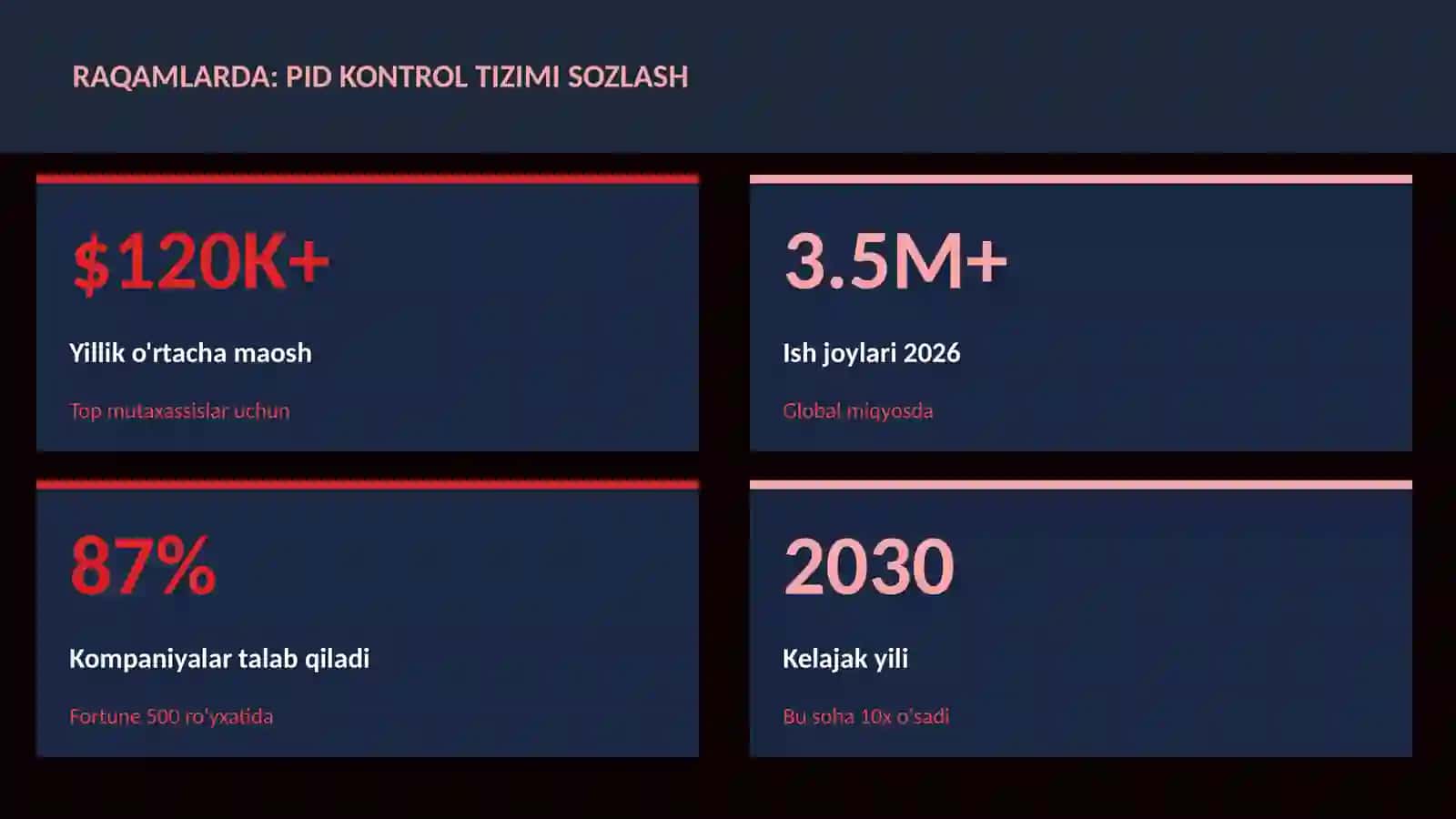 PID kontrol tizimi sozlash 3