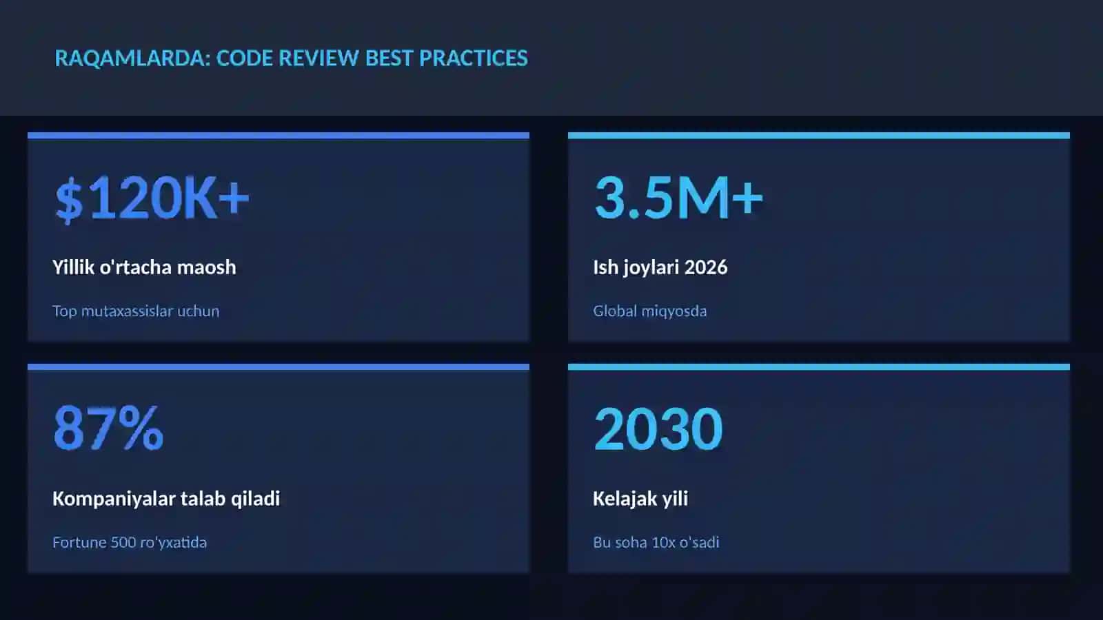 Code review best practices 3
