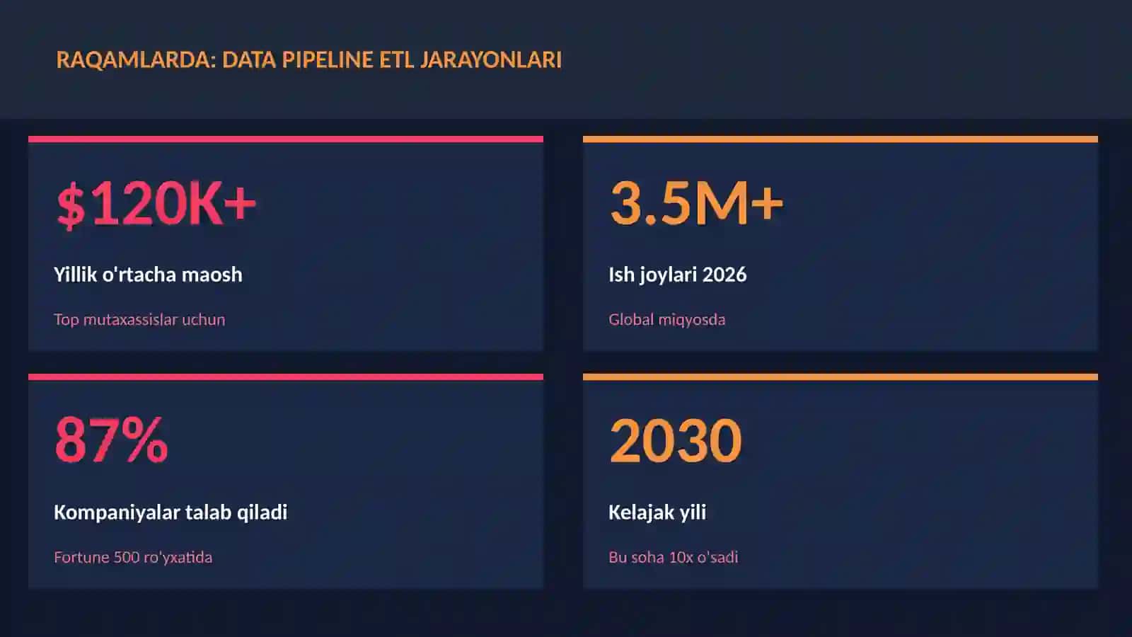 Data Pipeline ETL jarayonlari 3