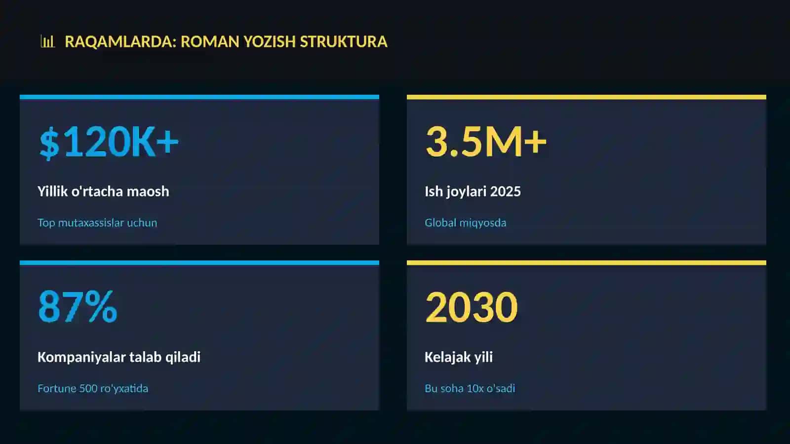 Roman yozish struktura 3