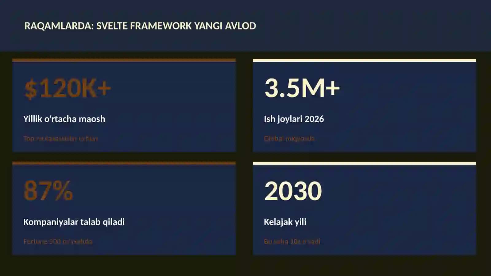 SVELTE FRAMEWORK YANGI AVLOD 3