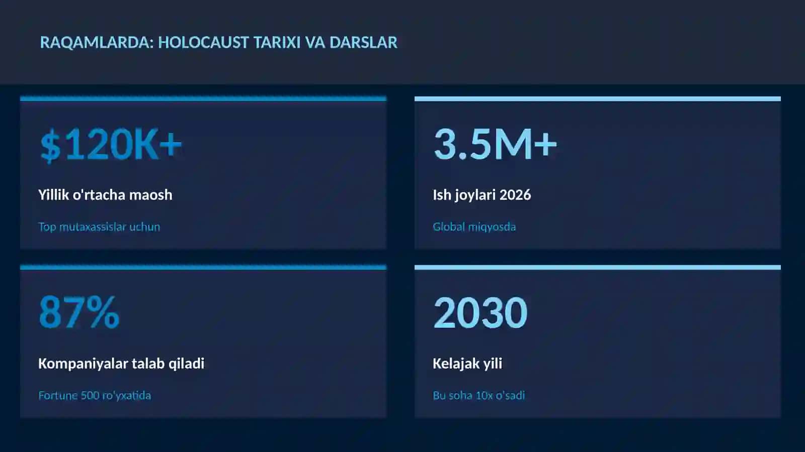 Holocaust tarixi va darslar 3