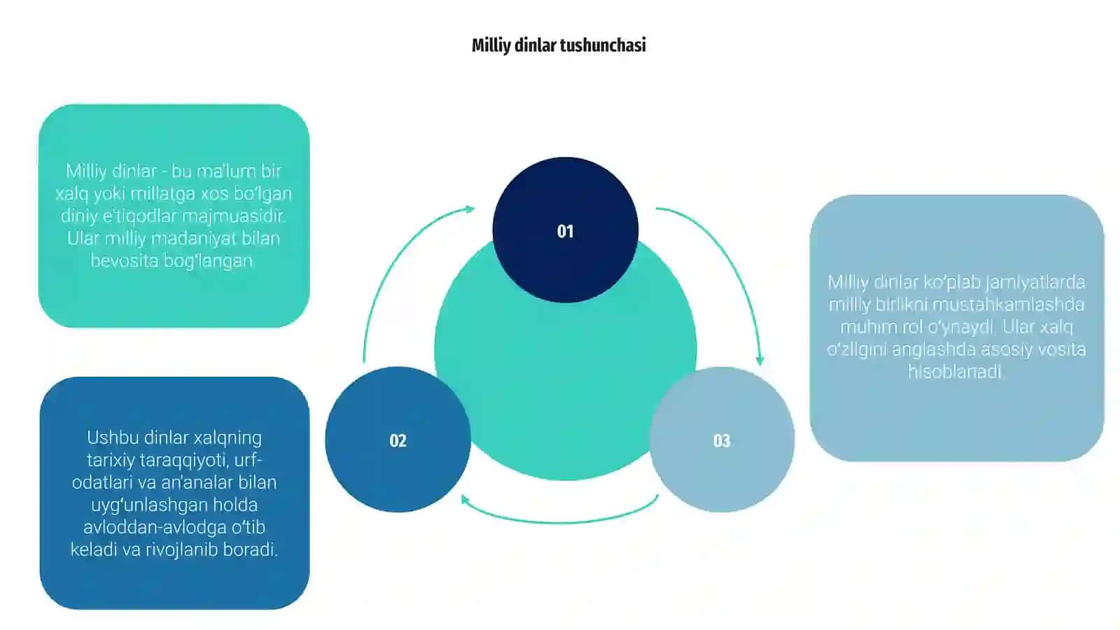 Milliy dinlar 3